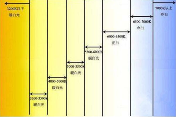 不同色温颜色对照