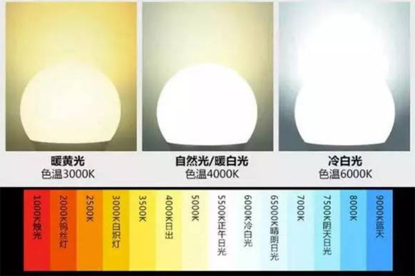什么是色温?光源色温多少K对眼睛好?