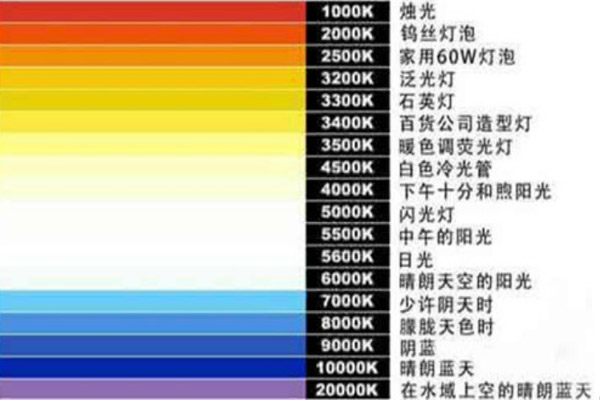 不同光源色温值