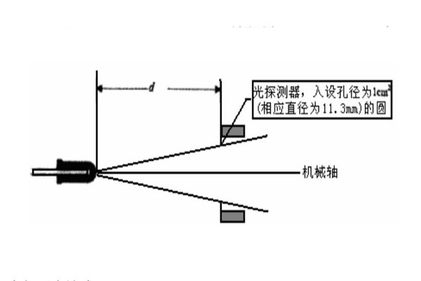 平均发光强度测试原理