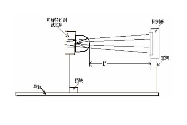 照度计测量LED光强原理图