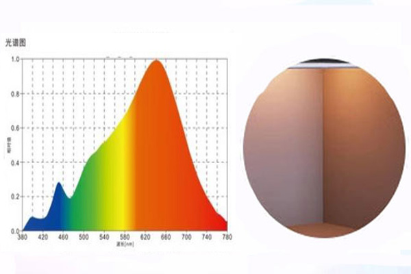 什么是光谱功率分布？A光源光谱功率分布怎测？
