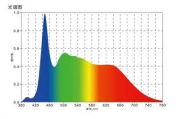 D65光源光谱图01