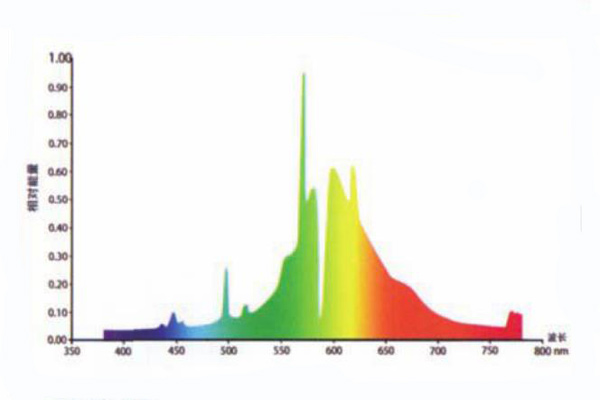 钠灯光谱分布