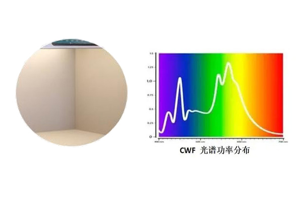 荧光光源CWF光源的光色和光谱是怎样的？