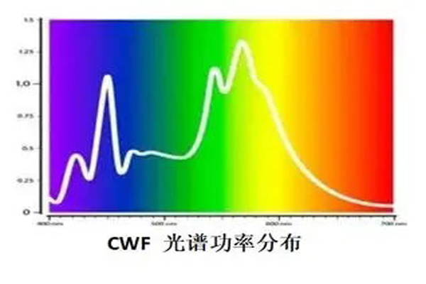 CWF光源光谱功率分布