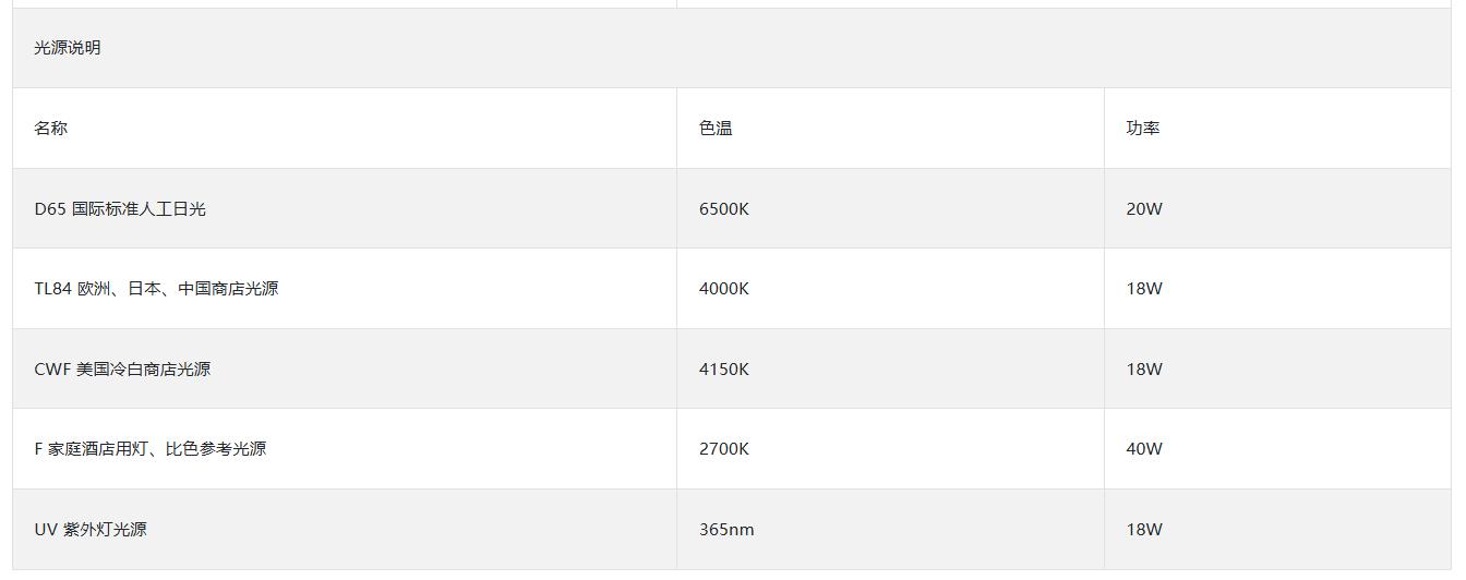 光源配置情况01