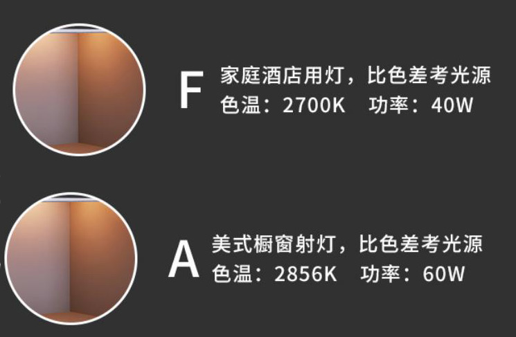 F光源和A光源