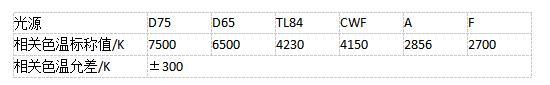 标准光源相关色温允差