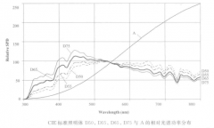 标准照明体A与D系列定义是什么?